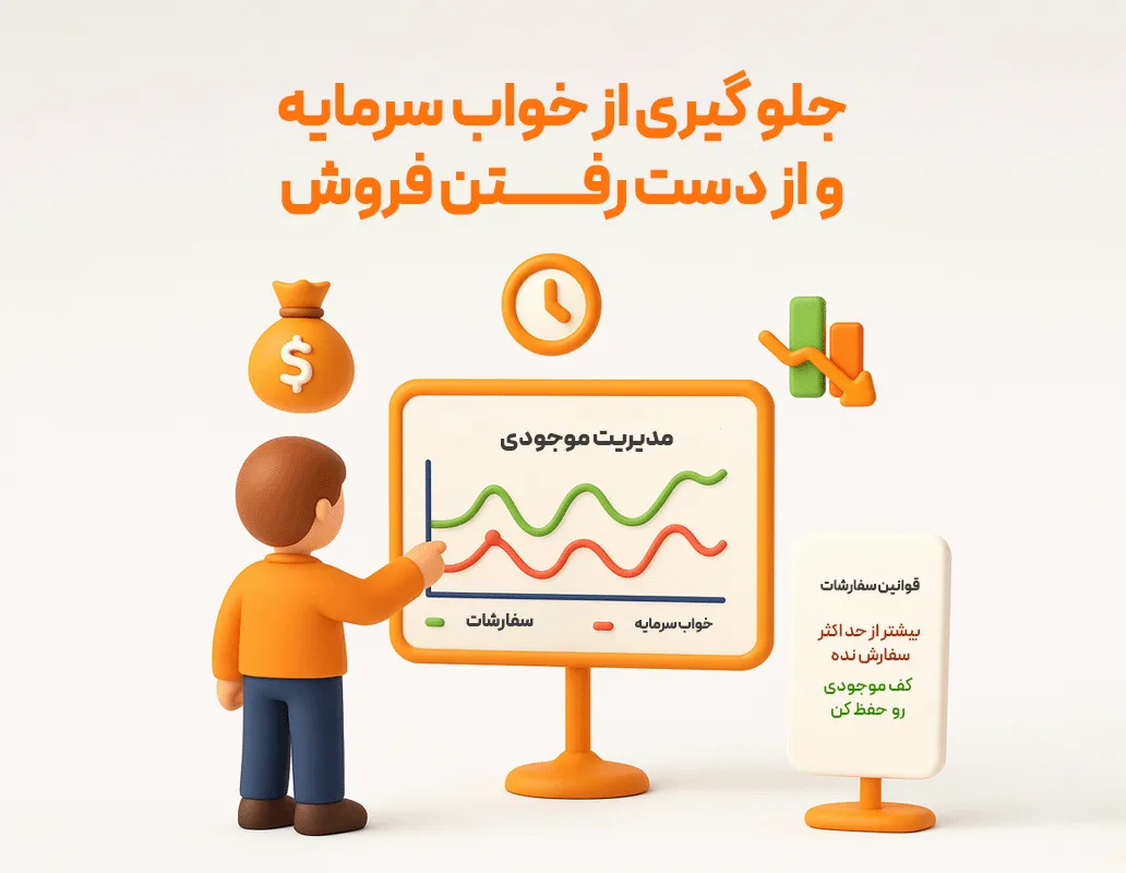 گزارش نقطه سفارش کالا
