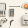 نمای بالا از پیشخوان فروشگاهی: پایانه فروش (POS)، کارتخوان، بارکدخوان و فیش‌پرینتر با فلو اتصال فاکتور الکترونیکی به سامانه مؤدیان