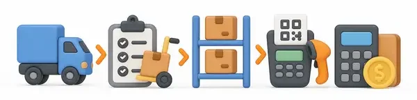 پروسه کاری نرم افزار حسابداری سوپرمارکت