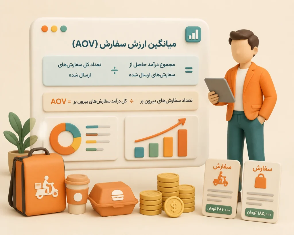 میانگین ارزش سفارش (AOV) = مجموع درامد حاصل از سفارش های ارسال شده ÷ تعداد کل سفارش های ارسال شده