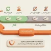 فلوچارت روند فعالسازی نرم افزار