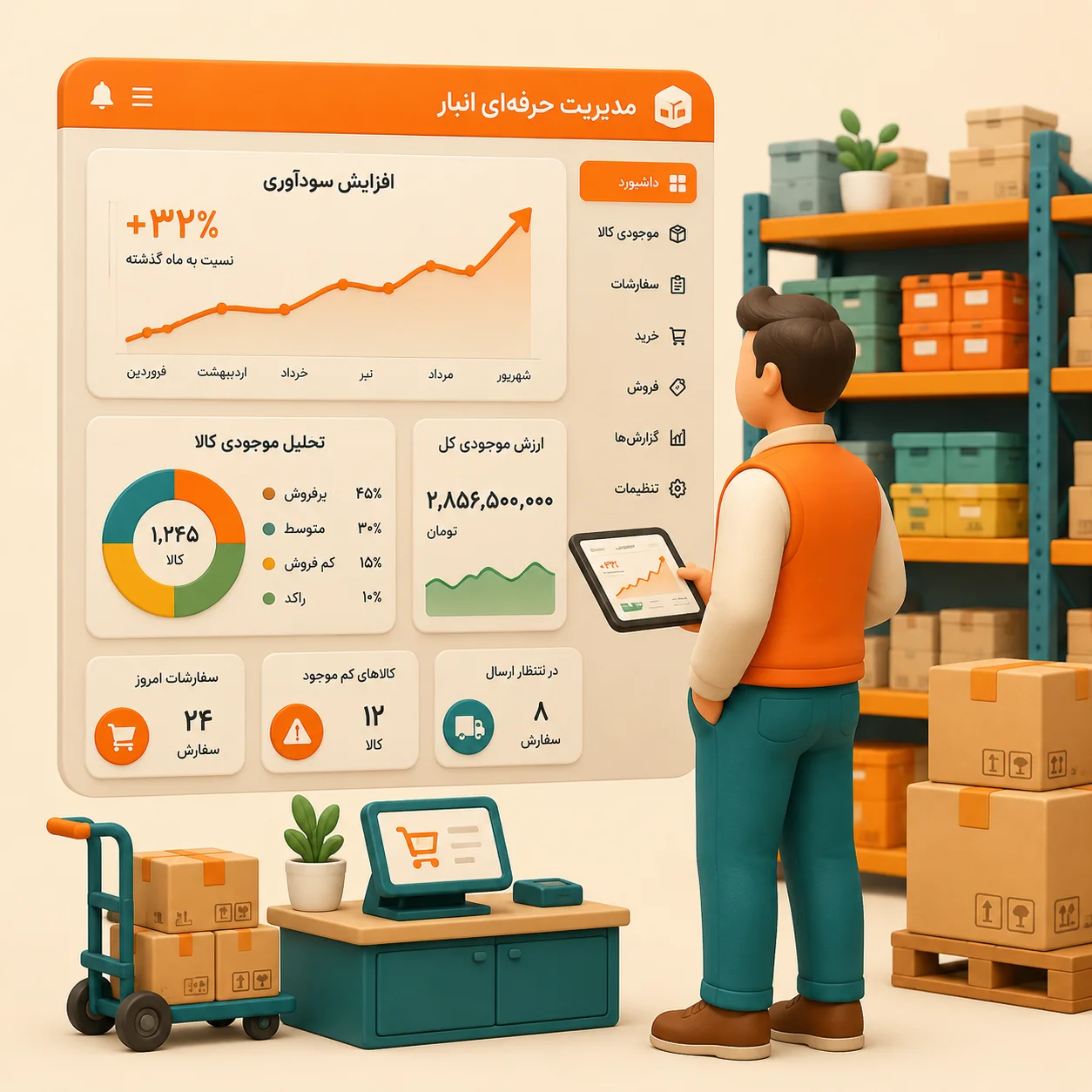 نمایی از یک انبار مدرن و منظم به همراه نمودارهای رشد سودآوری ناشی از مدیریت صحیح موجودی