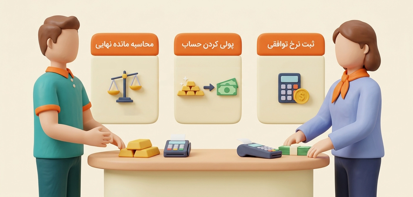 فرآیند تسویه حساب طلایی و ریالی بین طلافروش و بنکدار شامل پولی کردن حساب، ثبت نرخ توافقی و محاسبه مانده نهایی