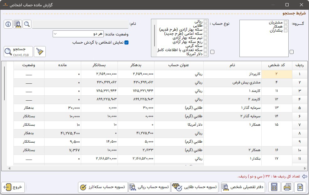 نمونه داشبورد حسابداری دوگانه طلافروشی شامل مانده طلایی و مانده ریالی همکاران، بنکداران و مشتریان به تفکیک وزن طلا و ارزش ریالی