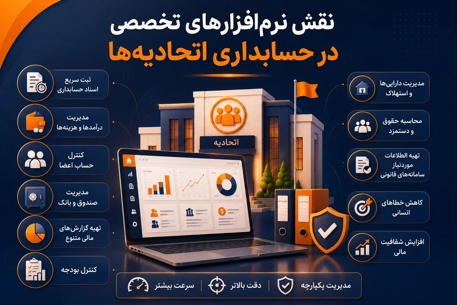 چالش های حسابداری اتحادیه ها و نقش نرم افزار تخصصی
