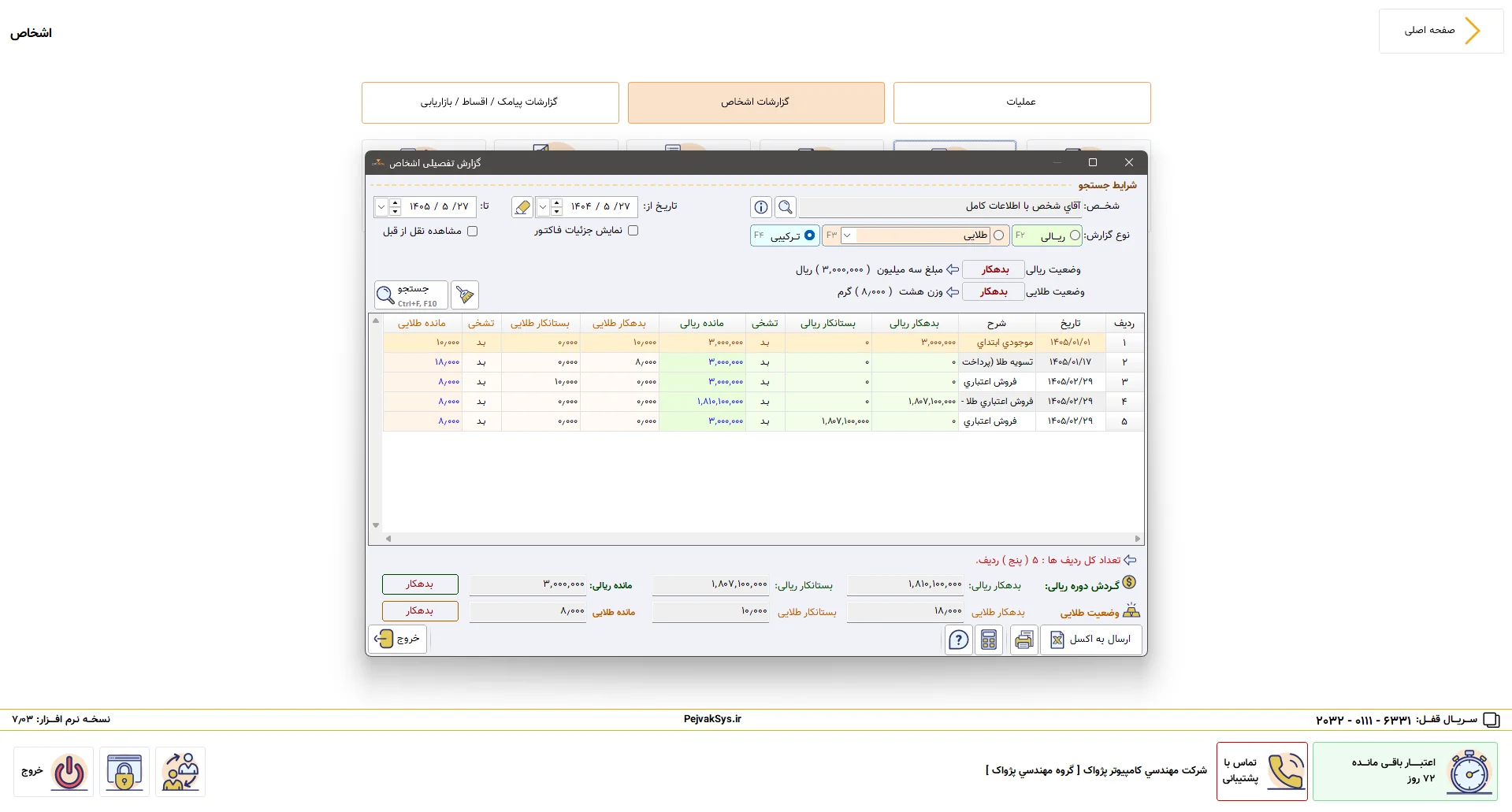 گزارش تفصیلی اشخاص