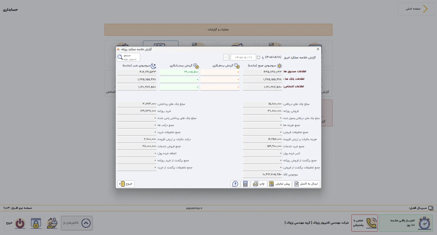 گزارش خلاصه عملکرد روزانه