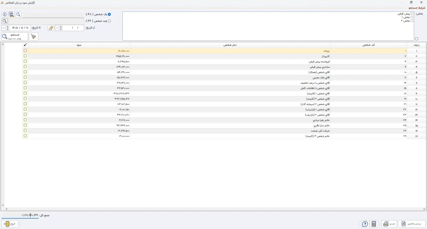 گزارش سود و زیان اشخاص