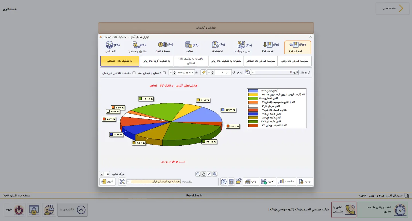 گزارش تحلیل آماری تعدادی
