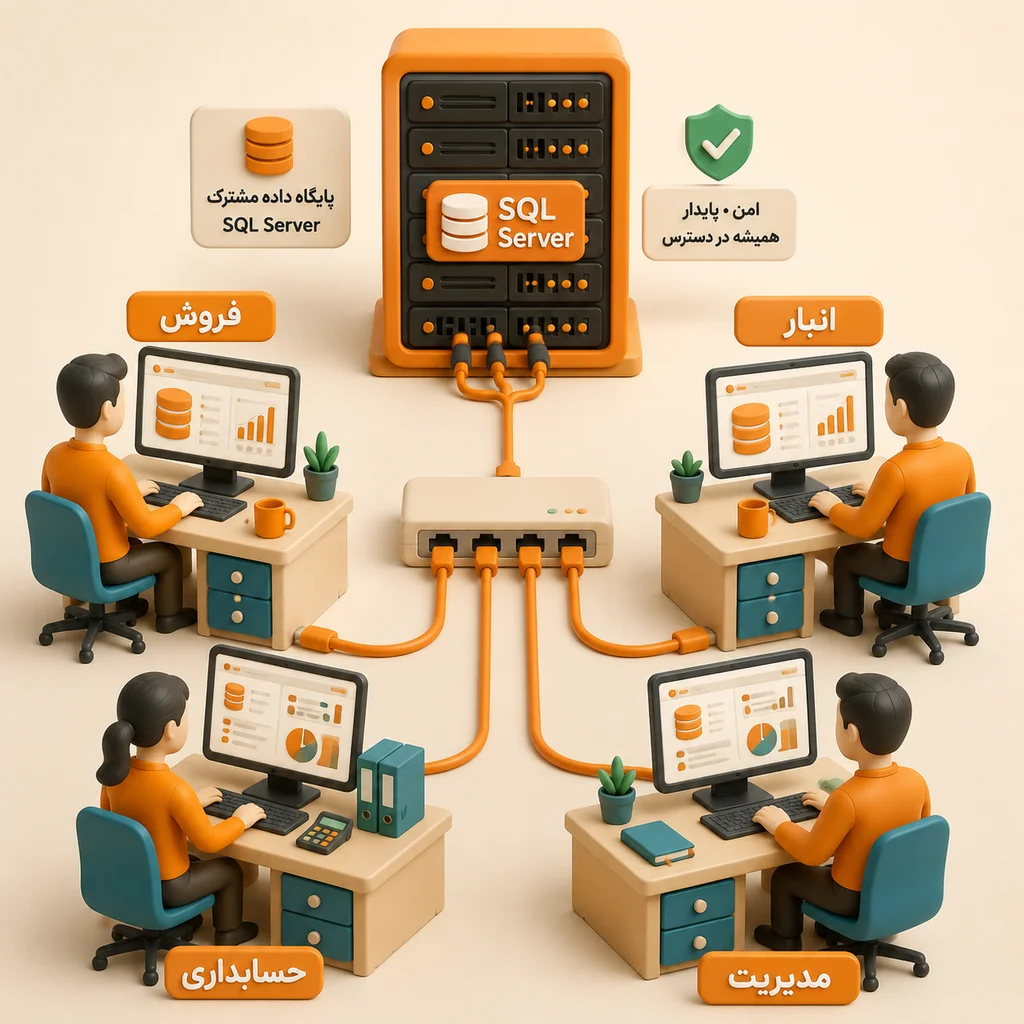 تصویر شماتیک از یک سرور محلی مجهز به SQL Server در اتاق تجهیزات شرکت که چند رایانه بخش فروش، انبار، حسابداری و مدیریت از طریق شبکه داخلی به آن متصل شده اند؛ هدف تصویر نمایش کار چند کاربره و پایگاه داده مشترک در محل کسب و کار است.