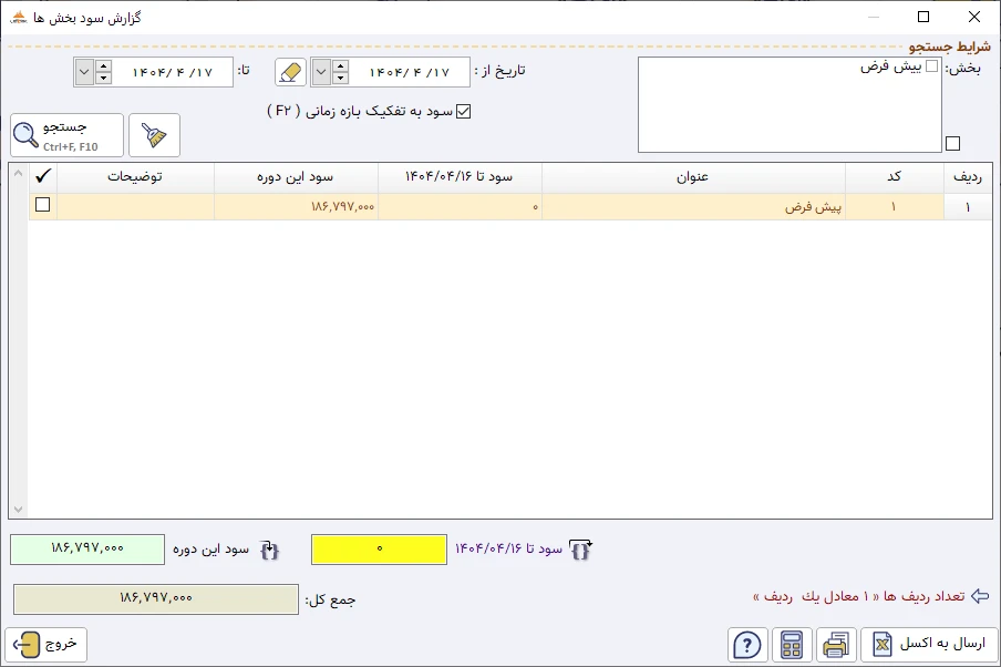 گزارش سود بخش ها