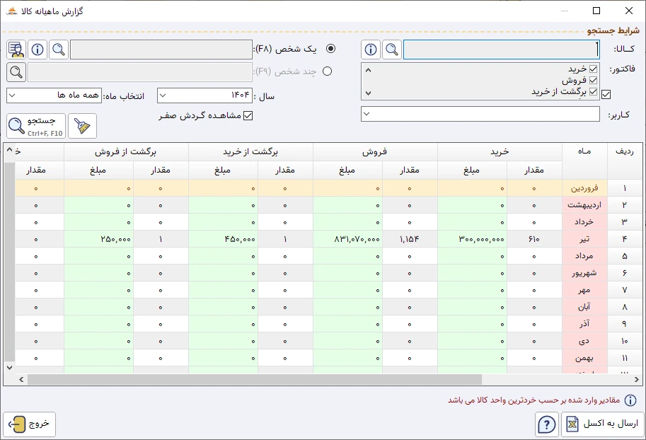 گروه گزارشات زمانی کالا