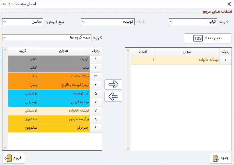 مشتقات غذا