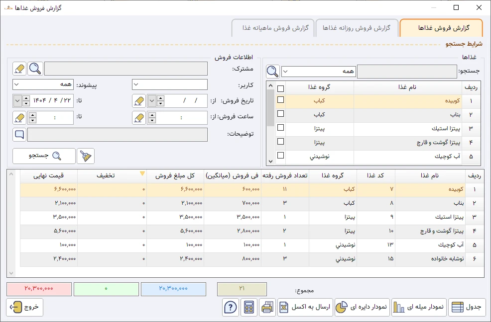 گزارش فروش غذاها