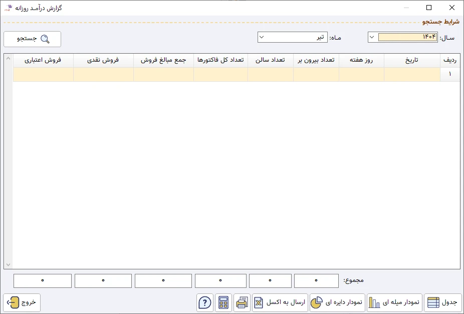گزارش درآمد روزانه